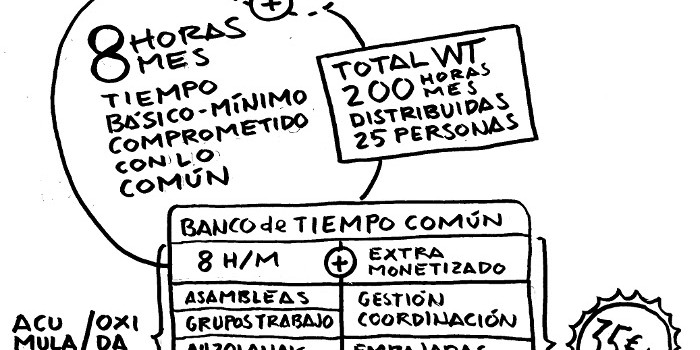 Tiempos comunes Tiempos comunes