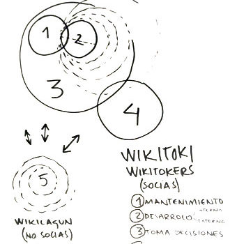 RESIDENCIA de COLABORACIÓN WIKITOKI 2018 – Abierta convocatoria Residencia ORGANIZARSE EN COLECTIVO – Fecha límite presentación proyectos 11 de junio de 2018 RESIDENCIA de COLABORACIÓN WIKITOKI 2018 – Abierta convocatoria Residencia ORGANIZARSE EN COLECTIVO – Fecha límite presentación proyectos 11 de junio de 2018