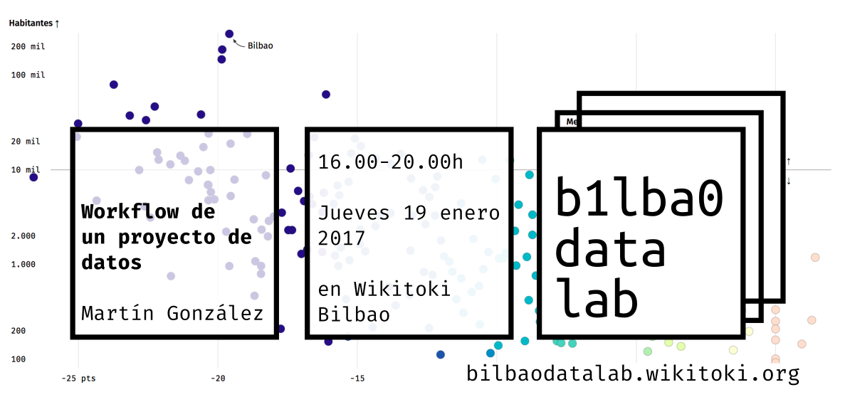 Workflow de un proyecto de datos (sesión #5 de Bilbao Data Lab)